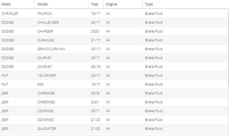 Mopar 04318080AD Brake Fluid