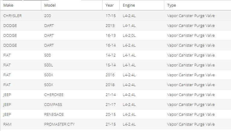 Mopar 04627182AA Purge Control Valve