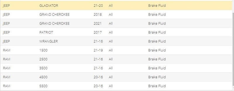 Mopar 04318080AD Brake Fluid