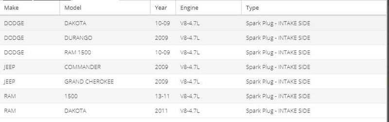 Mopar SPFR8TE2AA Spark Plug Intake Side