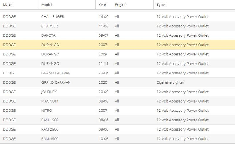 Mopar 04793554AC 12 Volt Accessory Power Outlet